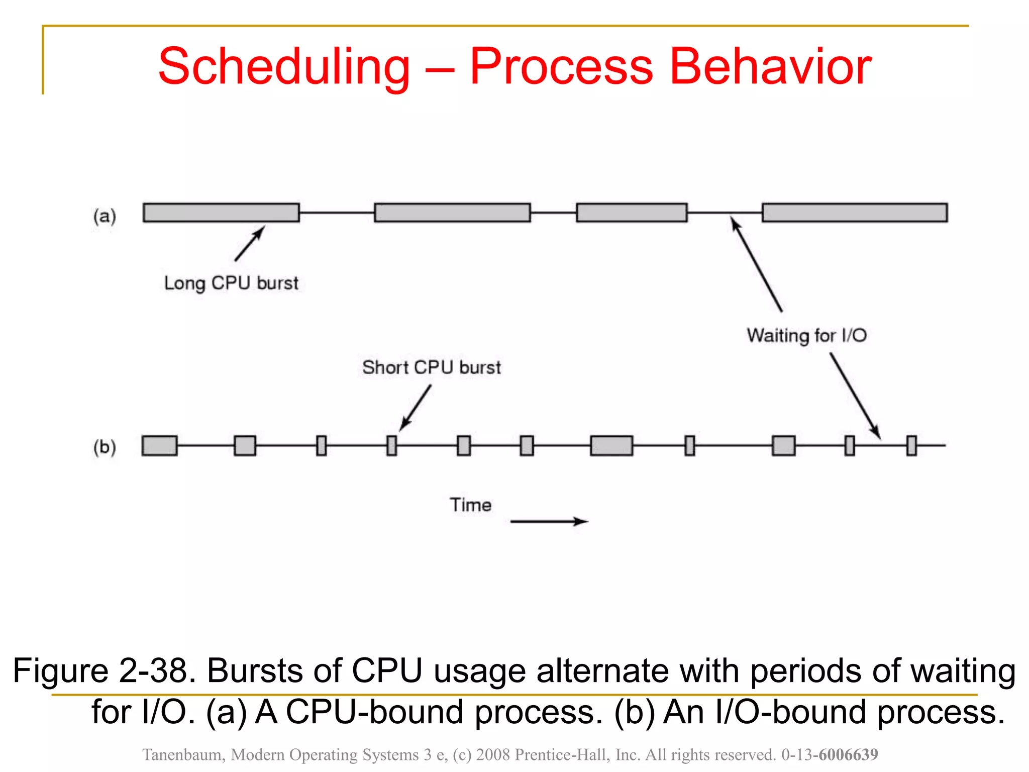 Figure 2-38. Bursts of CPU usage alternate with periods of waiting
for I/O. (a) A CPU-bound process. (b) An I/O-bound process.
Scheduling – Process Behavior
Tanenbaum, Modern Operating Systems 3 e, (c) 2008 Prentice-Hall, Inc. All rights reserved. 0-13-6006639
 