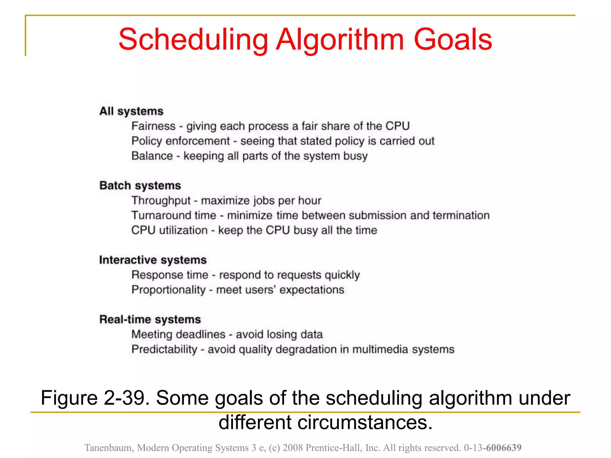 Figure 2-39. Some goals of the scheduling algorithm under
different circumstances.
Scheduling Algorithm Goals
Tanenbaum, Modern Operating Systems 3 e, (c) 2008 Prentice-Hall, Inc. All rights reserved. 0-13-6006639
 