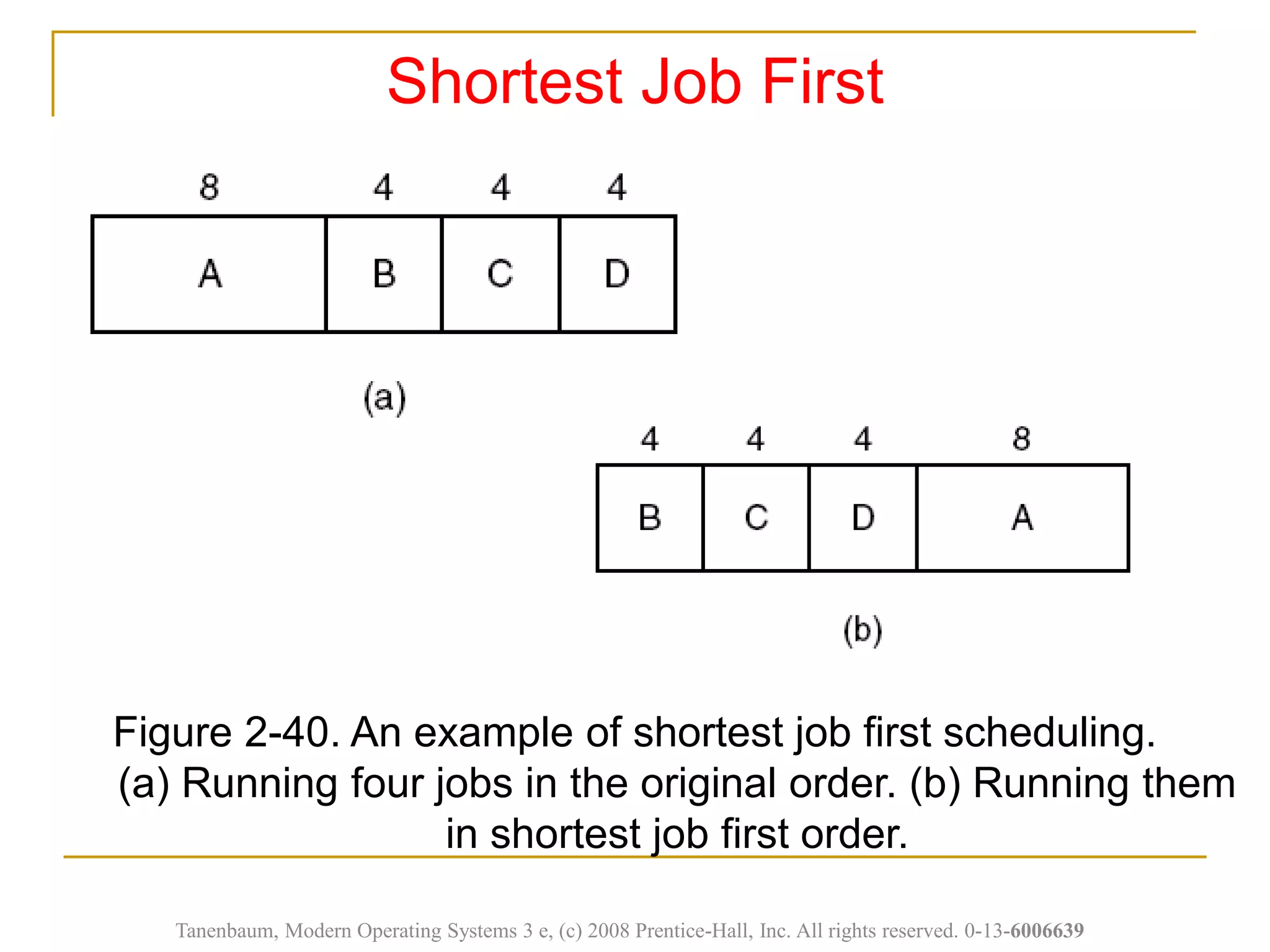 Figure 2-40. An example of shortest job first scheduling.
(a) Running four jobs in the original order. (b) Running them
in shortest job first order.
Shortest Job First
Tanenbaum, Modern Operating Systems 3 e, (c) 2008 Prentice-Hall, Inc. All rights reserved. 0-13-6006639
 