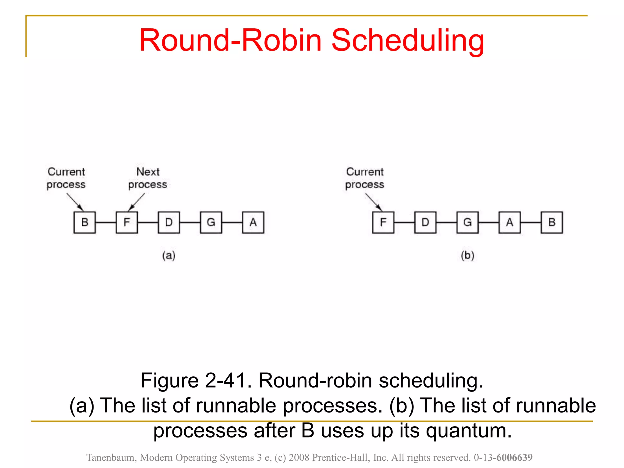 Figure 2-41. Round-robin scheduling.
(a) The list of runnable processes. (b) The list of runnable
processes after B uses up its quantum.
Round-Robin Scheduling
Tanenbaum, Modern Operating Systems 3 e, (c) 2008 Prentice-Hall, Inc. All rights reserved. 0-13-6006639
 