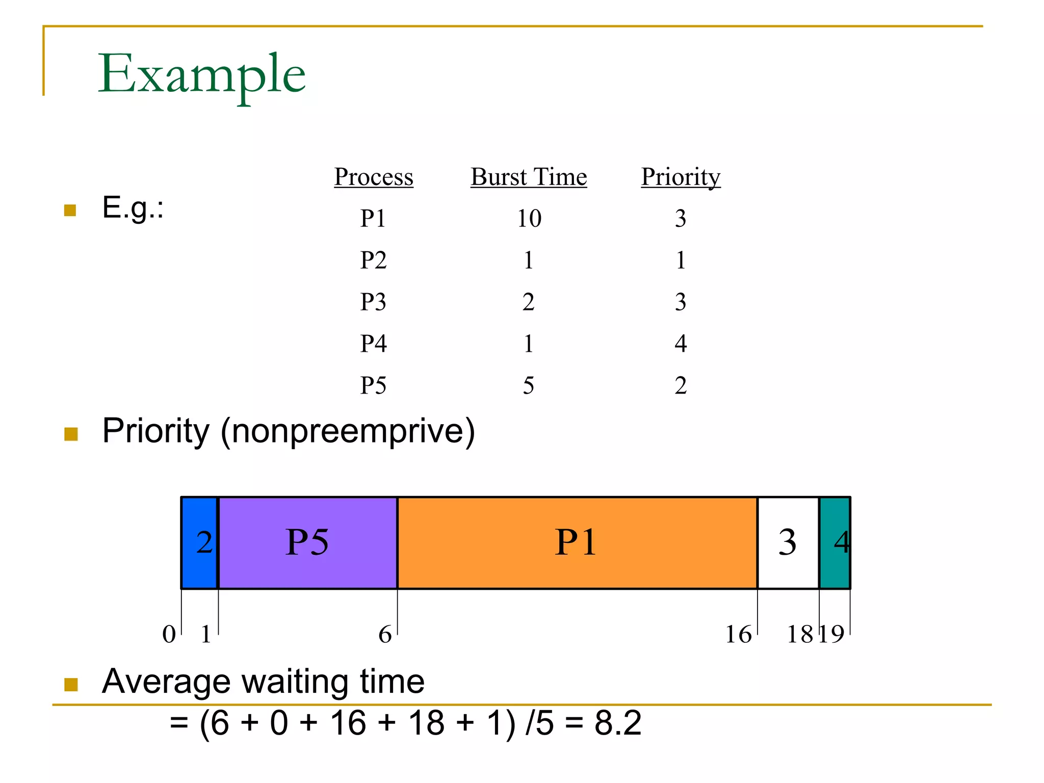 Example
Process Burst Time Priority
P1 10 3
P2 1 1
P3 2 3
P4 1 4
P5 5 2
 E.g.:
 Priority (nonpreemprive)
 Average waiting time
= (6 + 0 + 16 + 18 + 1) /5 = 8.2
P12
0 16 191 6
3 4P5
18
 
