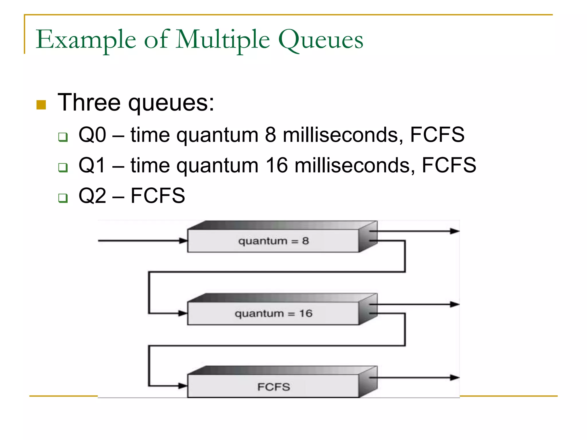 Example of Multiple Queues
 Three queues:
 Q0 – time quantum 8 milliseconds, FCFS
 Q1 – time quantum 16 milliseconds, FCFS
 Q2 – FCFS
 