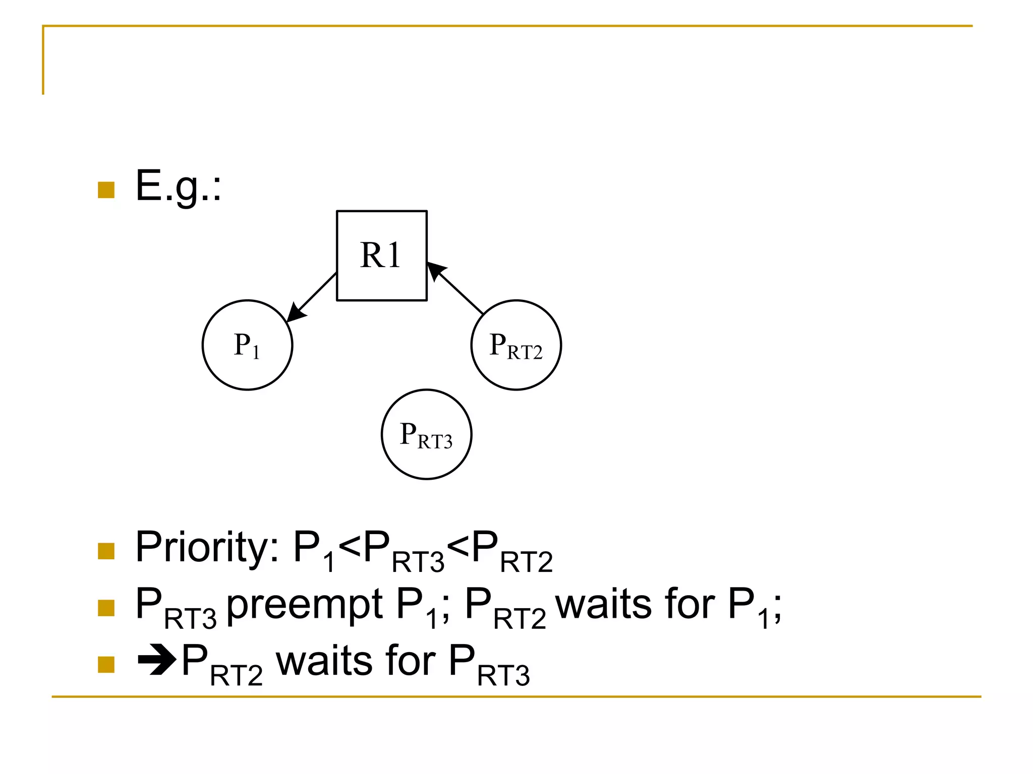  E.g.:
 Priority: P1<PRT3<PRT2
 PRT3 preempt P1; PRT2 waits for P1;
 PRT2 waits for PRT3
P1 PRT2
PRT3
R1
 