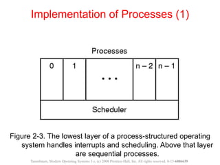 Figure 2-3. The lowest layer of a process-structured operating
system handles interrupts and scheduling. Above that layer
are sequential processes.
Implementation of Processes (1)
Tanenbaum, Modern Operating Systems 3 e, (c) 2008 Prentice-Hall, Inc. All rights reserved. 0-13-6006639
 