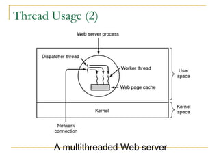 Thread Usage (2)
A multithreaded Web server
 