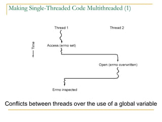 Design Thread Of Code Processes, Threads and Scheduler | PPT