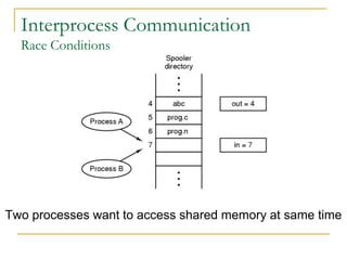 Interprocess Communication
Race Conditions
Two processes want to access shared memory at same time
 