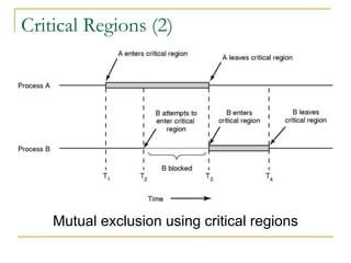 Critical Regions (2)
Mutual exclusion using critical regions
 
