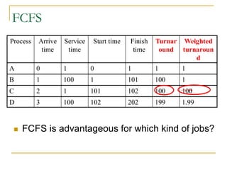 FCFS is advantageous for which kind of jobs?
FCFS
Process Arrive
time
Service
time
Start time Finish
time
Turnar
ound
Weighted
turnaroun
d
A 0 1 0 1 1 1
B 1 100 1 101 100 1
C 2 1 101 102 100 100
D 3 100 102 202 199 1.99
 