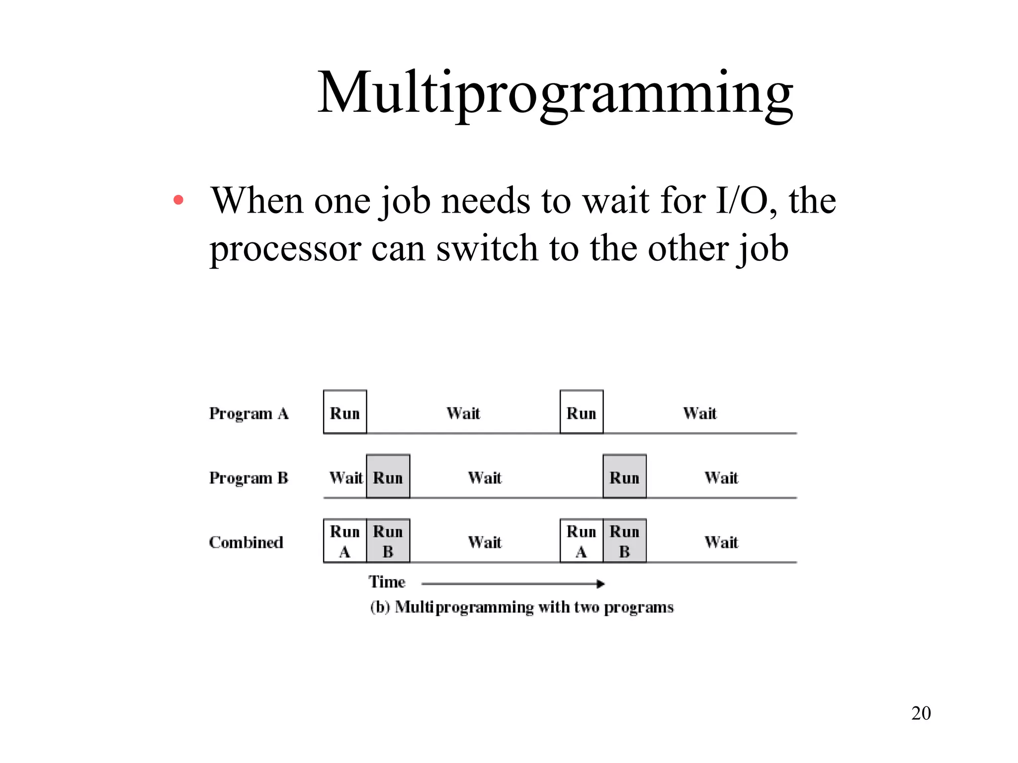 20
Multiprogramming
• When one job needs to wait for I/O, the
processor can switch to the other job
 