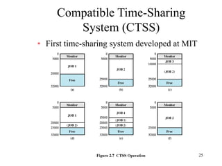 25
Compatible Time-Sharing
System (CTSS)
• First time-sharing system developed at MIT
 