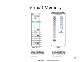 35
Virtual Memory
 