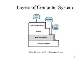 4
Layers of Computer System
 