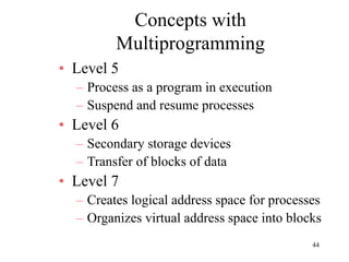 44
Concepts with
Multiprogramming
• Level 5
– Process as a program in execution
– Suspend and resume processes
• Level 6
– Secondary storage devices
– Transfer of blocks of data
• Level 7
– Creates logical address space for processes
– Organizes virtual address space into blocks
 