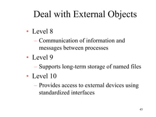 45
Deal with External Objects
• Level 8
– Communication of information and
messages between processes
• Level 9
– Supports long-term storage of named files
• Level 10
– Provides access to external devices using
standardized interfaces
 