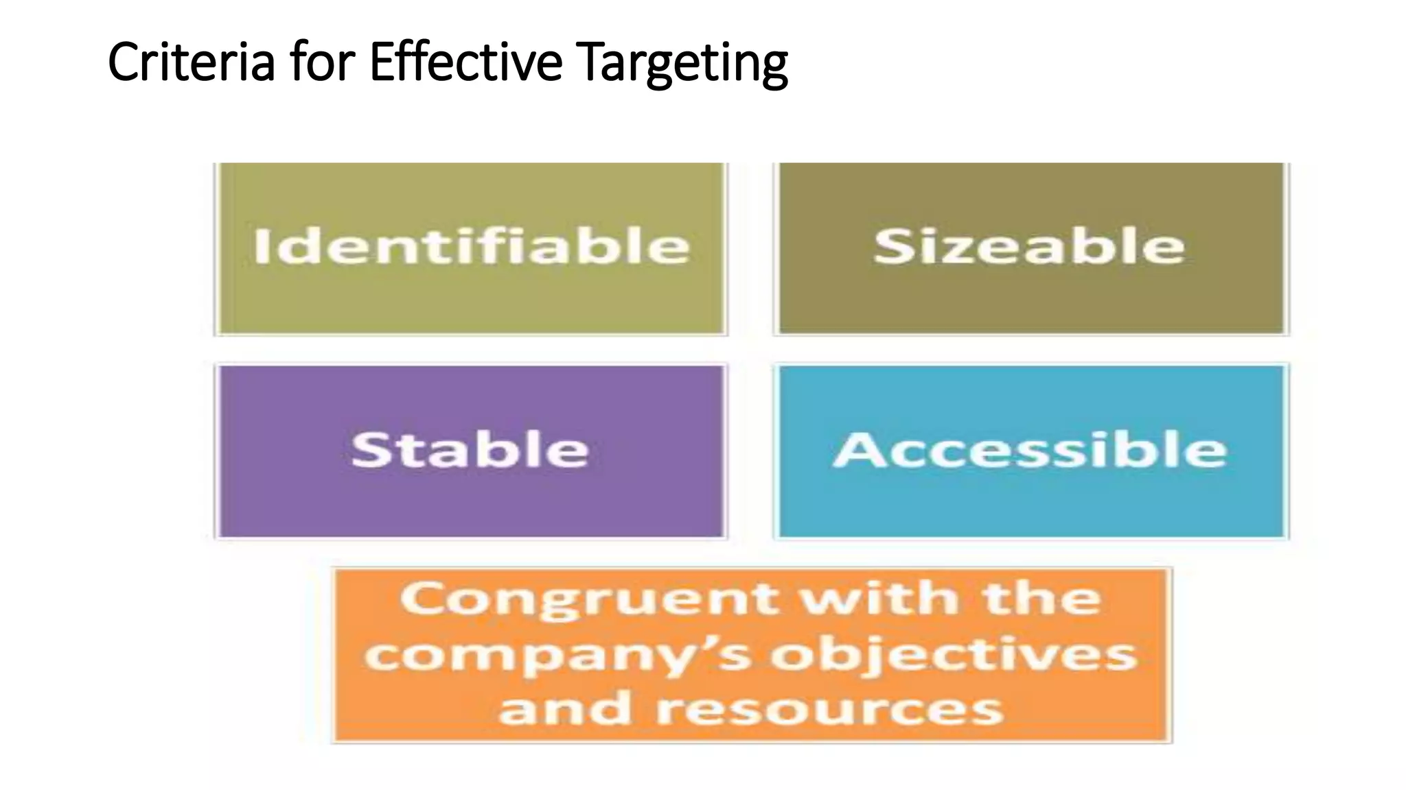 Criteria for Effective Targeting
 