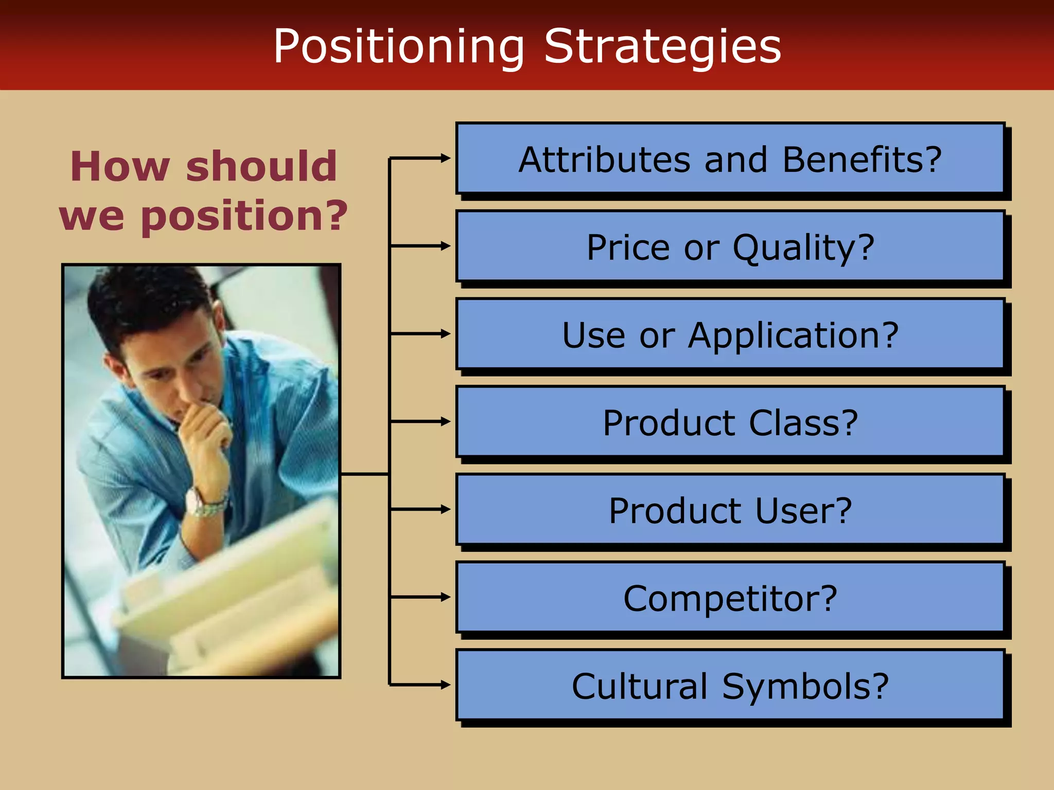 Positioning Strategies
Attributes and Benefits?
Price or Quality?
Use or Application?
Product Class?
Product User?
Competitor?
Cultural Symbols?
How should
we position?
 
