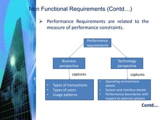 Non Functional Requirements (Contd…)
 Performance Requirements are related to the
measure of performance constraints.
Performance
requirements
Business
perspective
Technology
perspective
• Types of transactions
• Types of users
• Usage patterns
captures
• Operating environment
details
• System and interface details
• Performance boundaries with
respect to external systems
captures
Contd….
 