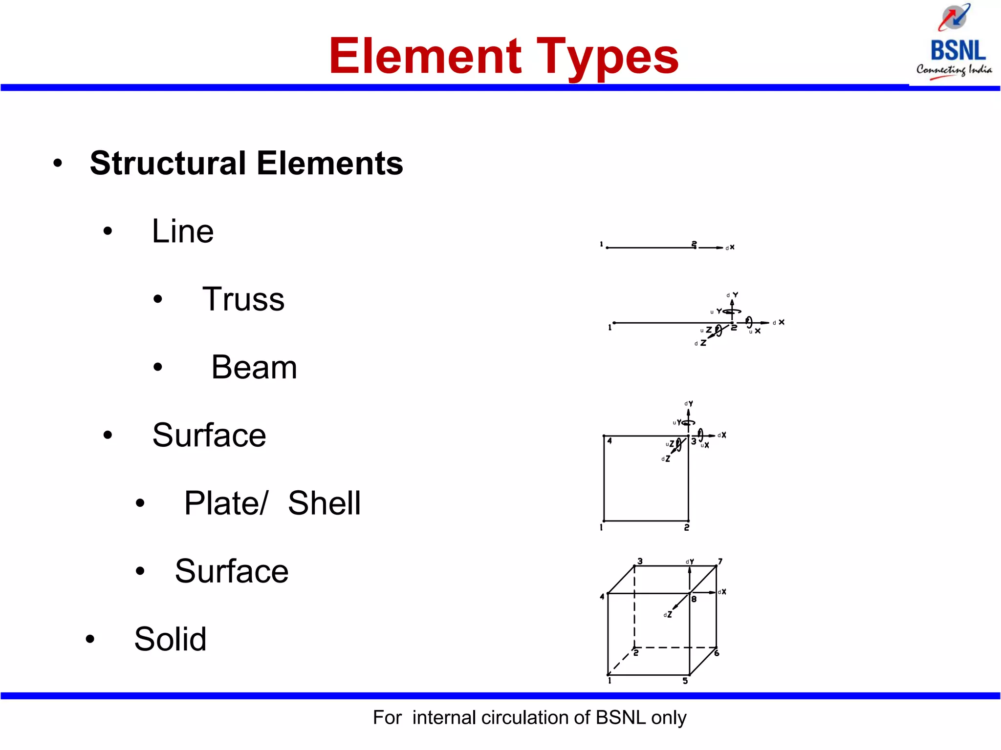 Element Types
For internal circulation of BSNL only
• Structural Elements
• Line
• Truss
• Beam
• Surface
• Plate/ Shell
• Surface
• Solid
d
d
d
d
u
u
u
u
d
u u
d
d
d
d
d
 