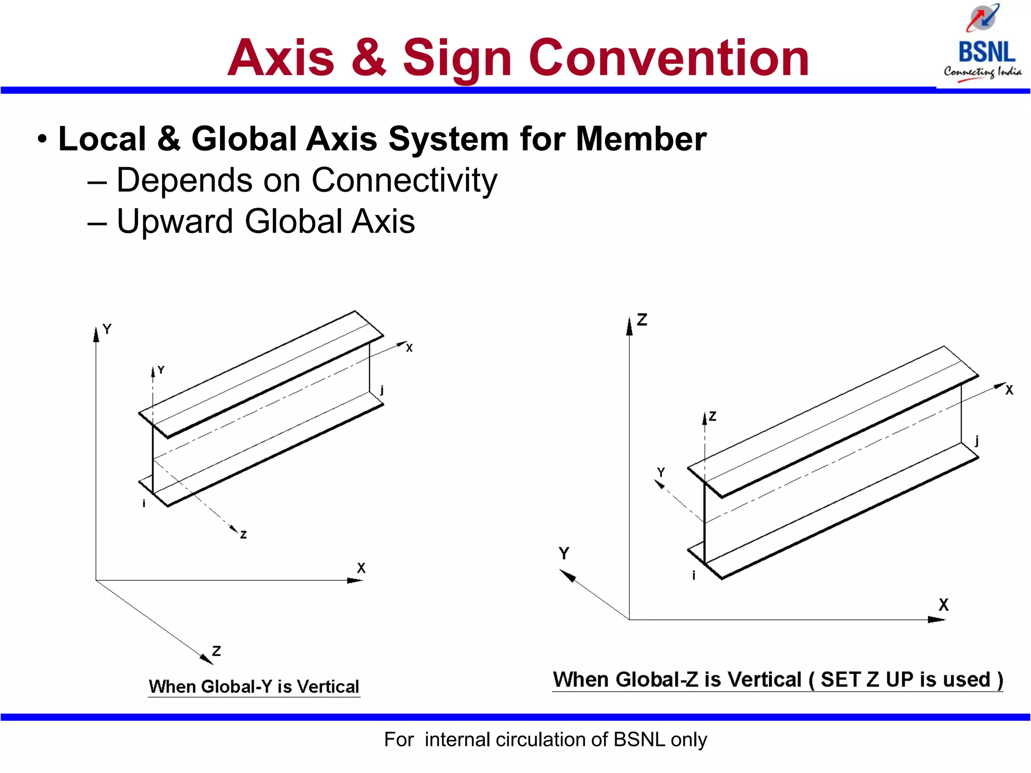 Axis & Sign Convention
For internal circulation of BSNL only
• Local & Global Axis System for Member
– Depends on Connectivity
– Upward Global Axis
 