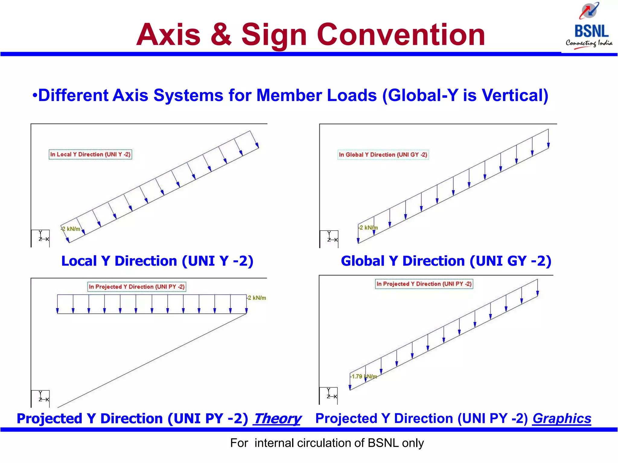 Axis & Sign Convention
For internal circulation of BSNL only
•Different Axis Systems for Member Loads (Global-Y is Vertical)
Local Y Direction (UNI Y -2) Global Y Direction (UNI GY -2)
Projected Y Direction (UNI PY -2) Theory Projected Y Direction (UNI PY -2) Graphics
 