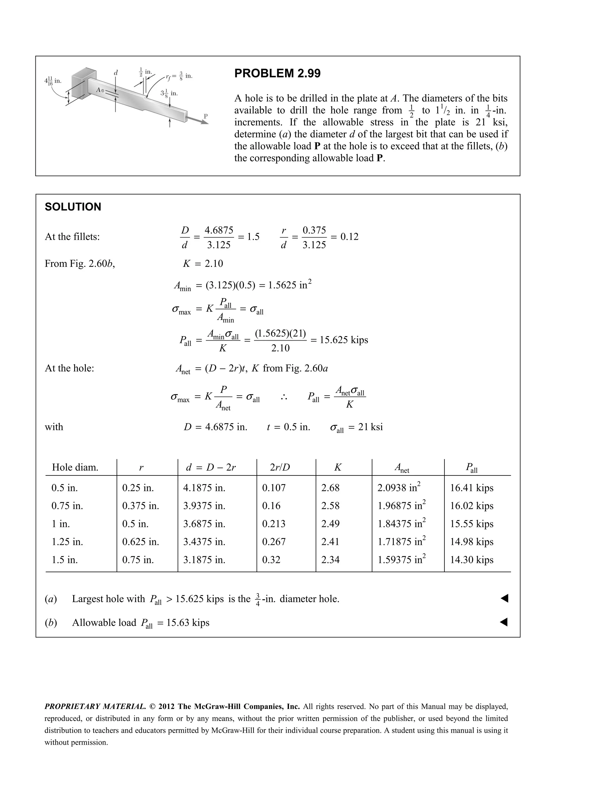 PROPRIETARY MATERIAL. © 2012 The McGraw-Hill Companies, Inc. All rights reserved. No part of this Manual may be displayed,
reproduced, or distributed in any form or by any means, without the prior written permission of the publisher, or used beyond the limited
distribution to teachers and educators permitted by McGraw-Hill for their individual course preparation. A student using this manual is using it
without permission.
PROBLEM 2.99
A hole is to be drilled in the plate at A. The diameters of the bits
available to drill the hole range from 1
2
to 11
/2 in. in 1
4
-in.
increments. If the allowable stress in the plate is 21 ksi,
determine (a) the diameter d of the largest bit that can be used if
the allowable load P at the hole is to exceed that at the fillets, (b)
the corresponding allowable load P.
SOLUTION
At the fillets:
4.6875 0.375
1.5 0.12
3.125 3.125
D r
d d
= = = =
From Fig. 2.60b, 2.10
K =
2
min
all
max all
min
min all
all
(3.125)(0.5) 1.5625 in
(1.5625)(21)
15.625 kips
2.10
σ σ
σ
= =
= =
= = =
A
P
K
A
A
P
K
At the hole: net ( 2 ) , from Fig. 2.60
= −
A D r t K a
net all
max all all
net
σ
σ σ
= = ∴ =
P A
K P
A K
with all
4.6875 in. 0.5 in. 21 ksi
D t σ
= = =
Hole diam. r 2
d D r
= − 2 /
r D K net
A all
P
0.5 in. 0.25 in. 4.1875 in. 0.107 2.68 2.0938 in2
16.41 kips
0.75 in. 0.375 in. 3.9375 in. 0.16 2.58 1.96875 in2
16.02 kips
1 in. 0.5 in. 3.6875 in. 0.213 2.49 1.84375 in2
15.55 kips
1.25 in. 0.625 in. 3.4375 in. 0.267 2.41 1.71875 in2
14.98 kips
1.5 in. 0.75 in. 3.1875 in. 0.32 2.34 1.59375 in2
14.30 kips
(a) Largest hole with all 15.625 kips
P > is the 3
4
-in. diameter hole. 
(b) Allowable load all 15.63 kips
P = 
 