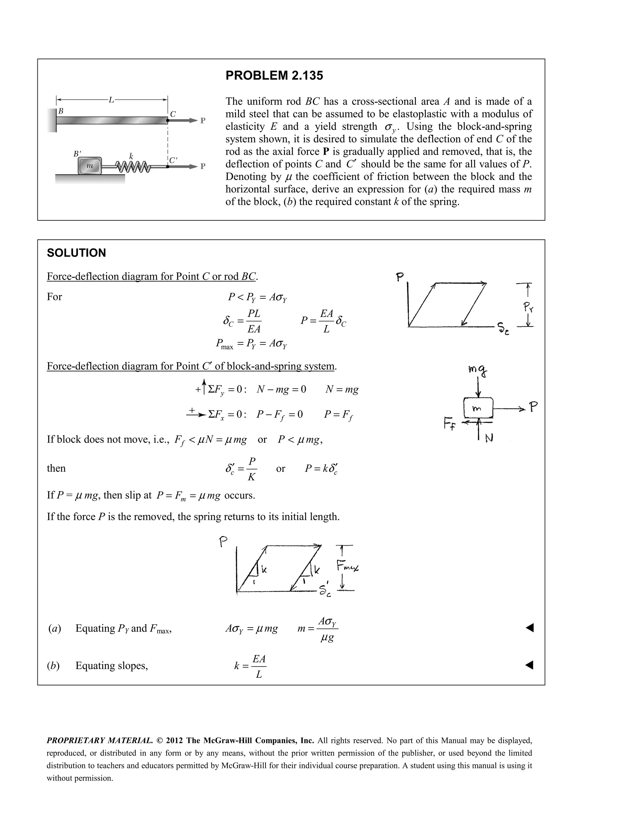 PROPRIETARY MATERIAL. © 2012 The McGraw-Hill Companies, Inc. All rights reserved. No part of this Manual may be displayed,
reproduced, or distributed in any form or by any means, without the prior written permission of the publisher, or used beyond the limited
distribution to teachers and educators permitted by McGraw-Hill for their individual course preparation. A student using this manual is using it
without permission.
PROBLEM 2.135
The uniform rod BC has a cross-sectional area A and is made of a
mild steel that can be assumed to be elastoplastic with a modulus of
elasticity E and a yield strength .
y
σ Using the block-and-spring
system shown, it is desired to simulate the deflection of end C of the
rod as the axial force P is gradually applied and removed, that is, the
deflection of points C and C′ should be the same for all values of P.
Denoting by μ the coefficient of friction between the block and the
horizontal surface, derive an expression for (a) the required mass m
of the block, (b) the required constant k of the spring.
SOLUTION
Force-deflection diagram for Point C or rod BC.
For
max
σ
δ δ
σ
< =
= =
= =
Y Y
C C
Y Y
P P A
PL EA
P
EA L
P P A
Force-deflection diagram for Point C′ of block-and-spring system.
0 : 0
Σ = − = =
y
F N mg N mg
0: 0
Σ = − = =
x f f
F P F P F
If block does not move, i.e., or ,
μ μ μ
< = <
f
F N mg P mg
then or
c c
P
P k
K
δ δ
′ ′
= =
If P = μ mg, then slip at occurs.
μ
= =
m
P F mg
If the force P is the removed, the spring returns to its initial length.
(a) Equating PY and Fmax,
σ
σ μ
μ
= = Y
Y
A
A mg m
g

(b) Equating slopes,
EA
k
L
= 
 