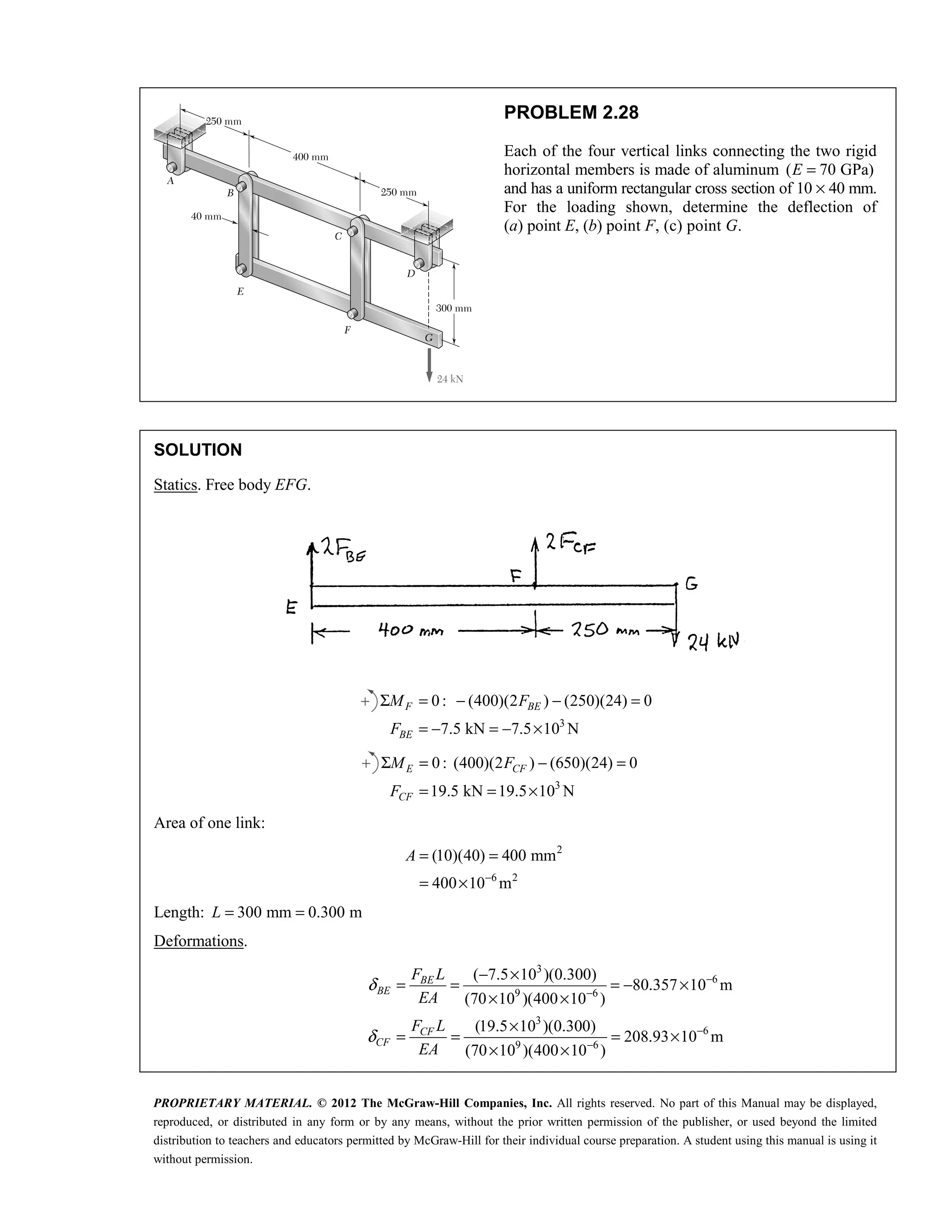 PROPRIETARY MATERIAL. © 2012 The McGraw-Hill Companies, Inc. All rights reserved. No part of this Manual may be displayed,
reproduced, or distributed in any form or by any means, without the prior written permission of the publisher, or used beyond the limited
distribution to teachers and educators permitted by McGraw-Hill for their individual course preparation. A student using this manual is using it
without permission.
PROBLEM 2.28
Each of the four vertical links connecting the two rigid
horizontal members is made of aluminum ( 70 GPa)
=
E
and has a uniform rectangular cross section of 10 × 40 mm.
For the loading shown, determine the deflection of
(a) point E, (b) point F, (c) point G.
SOLUTION
Statics. Free body EFG.
3
0 : (400)(2 ) (250)(24) 0
7.5 kN 7.5 10 N
F BE
BE
M F
F
Σ = − − =
= − = − ×
3
0 : (400)(2 ) (650)(24) 0
19.5 kN 19.5 10 N
E CF
CF
M F
F
Σ = − =
= = ×
Area of one link:
2
6 2
(10)(40) 400 mm
400 10 m
−
= =
= ×
A
Length: 300 mm 0.300 m
= =
L
Deformations.
3
6
9 6
3
6
9 6
( 7.5 10 )(0.300)
80.357 10 m
(70 10 )(400 10 )
(19.5 10 )(0.300)
208.93 10 m
(70 10 )(400 10 )
BE
BE
CF
CF
F L
EA
F L
EA
δ
δ
−
−
−
−
− ×
= = = − ×
× ×
×
= = = ×
× ×
 
