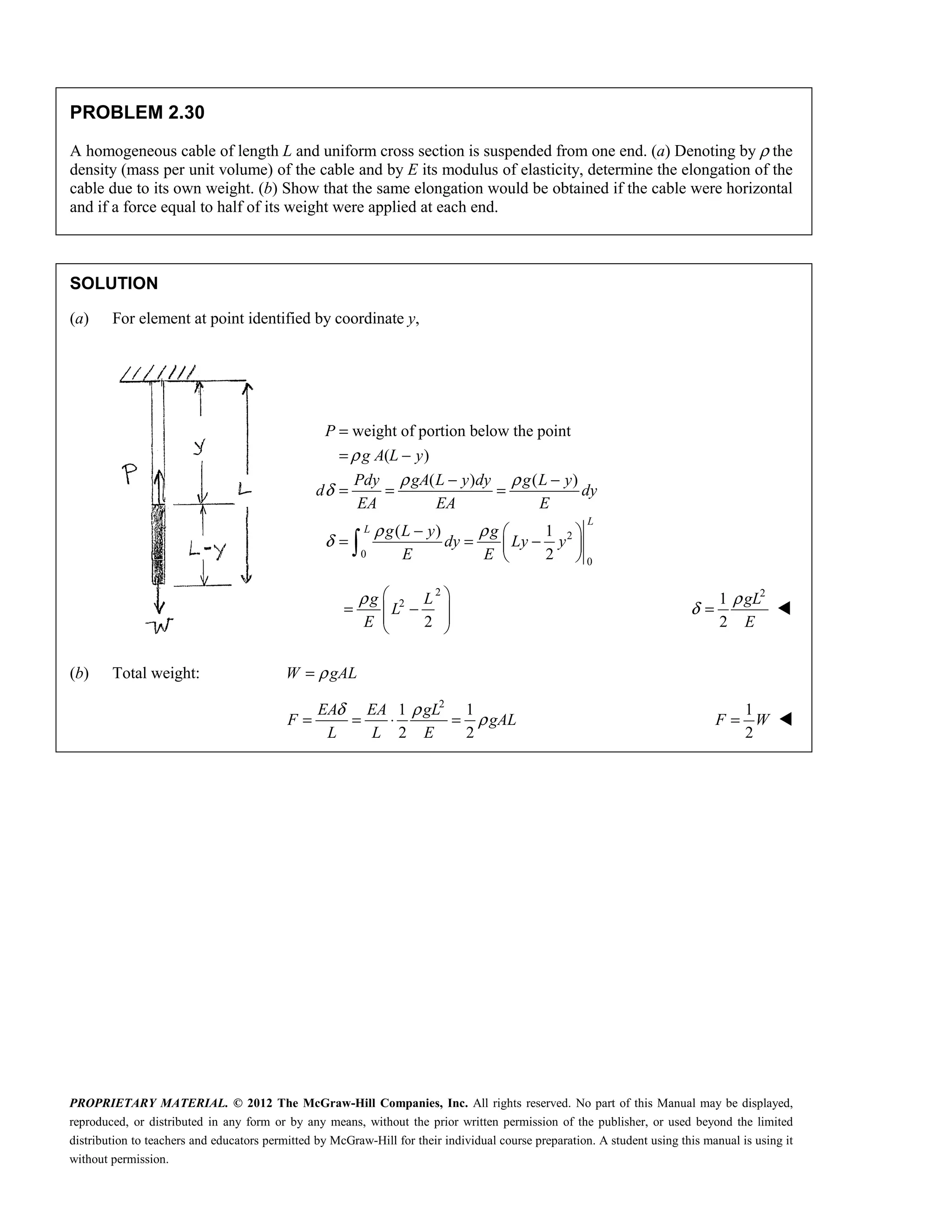 PROPRIETARY MATERIAL. © 2012 The McGraw-Hill Companies, Inc. All rights reserved. No part of this Manual may be displayed,
reproduced, or distributed in any form or by any means, without the prior written permission of the publisher, or used beyond the limited
distribution to teachers and educators permitted by McGraw-Hill for their individual course preparation. A student using this manual is using it
without permission.
PROBLEM 2.30
A homogeneous cable of length L and uniform cross section is suspended from one end. (a) Denoting by ρ the
density (mass per unit volume) of the cable and by E its modulus of elasticity, determine the elongation of the
cable due to its own weight. (b) Show that the same elongation would be obtained if the cable were horizontal
and if a force equal to half of its weight were applied at each end.
SOLUTION
(a) For element at point identified by coordinate y,
2
0
0
weight of portion below the point
( )
( ) ( )
( ) 1
2
L
L
P
g A L y
Pdy gA L y dy g L y
d dy
EA EA E
g L y g
dy Ly y
E E
ρ
ρ ρ
δ
ρ ρ
δ
=
= −
− −
= = =
−  
= = −
 
 

2
2
2
ρ  
= −
 
 
 
g L
L
E
2
1
2
ρ
δ =
gL
E

(b) Total weight: ρ
=
W gAL
2
1 1
2 2
δ ρ
ρ
= = ⋅ =
EA EA gL
F gAL
L L E
1
2
F W
= 
 