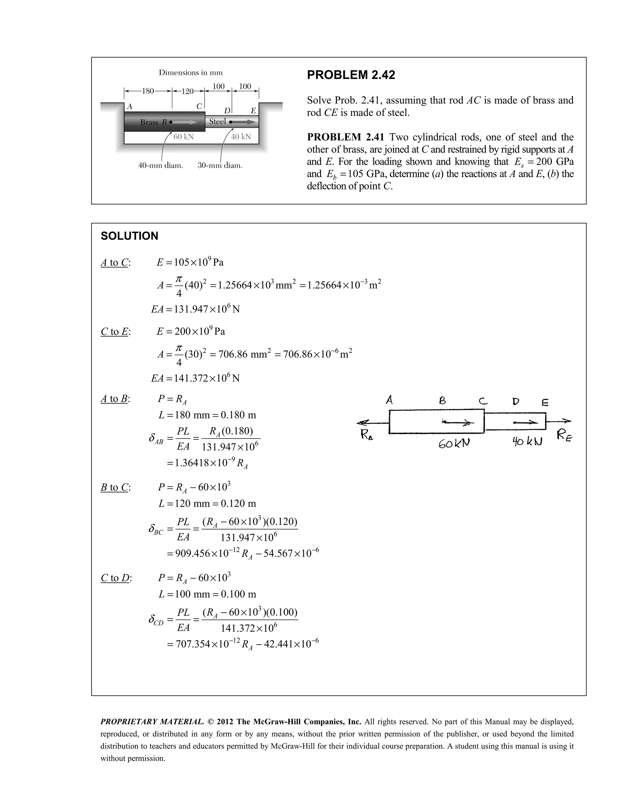 PROPRIETARY MATERIAL. © 2012 The McGraw-Hill Companies, Inc. All rights reserved. No part of this Manual may be displayed,
reproduced, or distributed in any form or by any means, without the prior written permission of the publisher, or used beyond the limited
distribution to teachers and educators permitted by McGraw-Hill for their individual course preparation. A student using this manual is using it
without permission.
PROBLEM 2.42
Solve Prob. 2.41, assuming that rod AC is made of brass and
rod CE is made of steel.
PROBLEM 2.41 Two cylindrical rods, one of steel and the
other of brass, are joined at C and restrained by rigid supports at A
and E. For the loading shown and knowing that 200
s
E = GPa
and 105 GPa,
b
E = determine (a) the reactions at A and E, (b) the
deflection of point C.
SOLUTION
A to C: 9
2 3 2 3 2
6
105 10 Pa
(40) 1.25664 10 mm 1.25664 10 m
4
131.947 10 N
E
A
EA
π −
= ×
= = × = ×
= ×
C to E: 9
2 2 6 2
6
200 10 Pa
(30) 706.86 mm 706.86 10 m
4
141.372 10 N
E
A
EA
π −
= ×
= = = ×
= ×
A to B:
6
9
180 mm 0.180 m
(0.180)
131.947 10
1.36418 10
A
A
AB
A
P R
L
R
PL
EA
R
δ
−
=
= =
= =
×
= ×
B to C: 3
3
6
12 6
60 10
120 mm 0.120 m
( 60 10 )(0.120)
131.947 10
909.456 10 54.567 10
A
A
BC
A
P R
L
R
PL
EA
R
δ
− −
= − ×
= =
− ×
= =
×
= × − ×
C to D: 3
3
6
12 6
60 10
100 mm 0.100 m
( 60 10 )(0.100)
141.372 10
707.354 10 42.441 10
A
A
CD
A
P R
L
R
PL
EA
R
δ
− −
= − ×
= =
− ×
= =
×
= × − ×
 