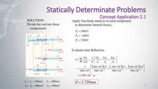 SOLUTION:
Divide the rod into three
components:
2
2
1
2
1
580
.
300
mm
A
A
mm
L
L




2
3
3
190
.
400
mm
A
mm
L


kN
P
kN
P
kN
P
120
60
240
3
2
1




     
m
A
L
P
A
L
P
A
L
P
E
E
A
L
P
i i
i
i
i
3
6
3
6
3
6
3
9
3
3
3
2
2
2
1
1
1
10
729
.
1
10
190
4
.
0
10
120
10
580
3
.
0
10
60
10
580
3
.
0
10
240
10
200
1
1


































 

.
729
.
1 mm


Apply free-body analysis to each component
to determine internal forces,
Evaluate total deflection,
Statically Determinate Problems
Concept Application 2.1
11
 