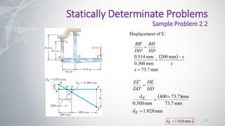 
 mm
928
.
1
E

Displacement of E:
 
mm
7
.
73
mm
200
mm
0.300
mm
514
.
0






x
x
x
HD
BH
D
D
B
B
 
mm
928
.
1
mm
7
.
73
mm
7
.
73
400
mm
300
.
0






E
E
HD
HE
D
D
E
E


Statically Determinate Problems
Sample Problem 2.2
14
 