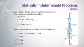  
kN
577
N
10
577
0
10
95
.
1
10
125
.
1
0
3
3
9











B
B
R
L
R
E
R
E




kN
323
kN
577
kN
600
kN
300
0

 




A
A
y
R
R
F
Require that the displacements due to the loads and due to
the redundant reaction be compatible,
Find the reaction at A due to the loads and the reaction at B
kN
577
kN
323


B
A
R
R
Statically Indeterminate Problems
Solution
19
 