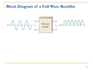 22
Block Diagram of a Full Wave Rectifier
 