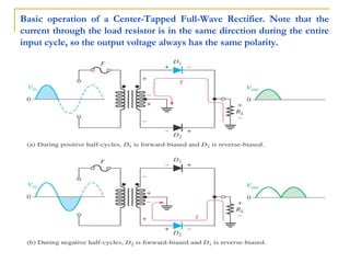 31
Basic operation of a Center-Tapped Full-Wave Rectifier. Note that the
current through the load resistor is in the same direction during the entire
input cycle, so the output voltage always has the same polarity.
 