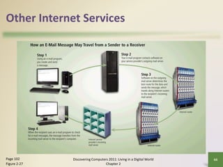 Other Internet Services
Discovering Computers 2011: Living in a Digital World
Chapter 2
44
Page 102
Figure 2-27
 