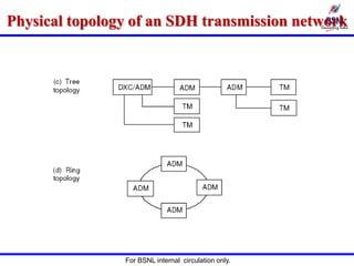 For BSNL internal circulation only.
Physical topology of an SDH transmission network
 
