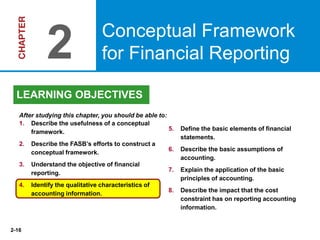 2-16
1. Describe the usefulness of a conceptual
framework.
2. Describe the FASB’s efforts to construct a
conceptual framework.
3. Understand the objective of financial
reporting.
4. Identify the qualitative characteristics of
accounting information.
5. Define the basic elements of financial
statements.
6. Describe the basic assumptions of
accounting.
7. Explain the application of the basic
principles of accounting.
8. Describe the impact that the cost
constraint has on reporting accounting
information.
After studying this chapter, you should be able to:
Conceptual Framework
for Financial Reporting
2
LEARNING OBJECTIVES
 