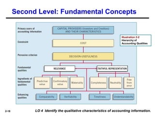 chapter 02.ppt intermediate accounting chapter 02 | PPT