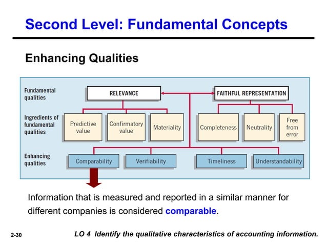 chapter 02.ppt intermediate accounting chapter 02 | PPT