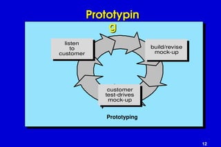 12
Prototypin
Prototypin
g
g
listen
to
customer
build/revise
mock-up
customer
test-drives
mock-up
Prototyping
 