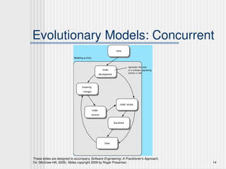 These slides are designed to accompany Software Engineering: A Practitioner’s Approach,
7/e (McGraw-Hill, 2009). Slides copyright 2009 by Roger Pressman. 14
Evolutionary Models: Concurrent
Under review
Baselined
Done
Under
revision
Awaiting
changes
Under
development
none
Modeling activity
represents the state
of a software engineering
activity or task
 