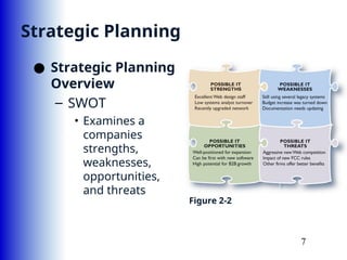 Chapter 02 Analyzing the Business Case.ppt