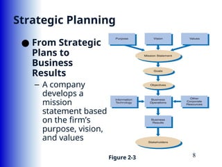 Chapter 02 Analyzing the Business Case.ppt