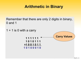 Binary values and number system, conversion and vice versa. | PPT