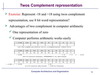 computer architecture introduction Chapter_02.pptx