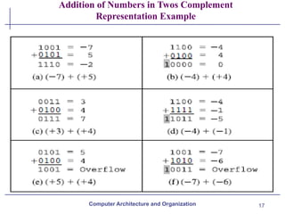 computer architecture introduction Chapter_02.pptx