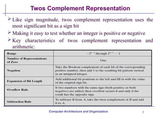 computer architecture introduction Chapter_02.pptx