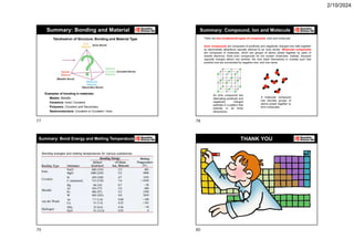 CHAPTER 02-Atomic Structure and Bonding .pdf