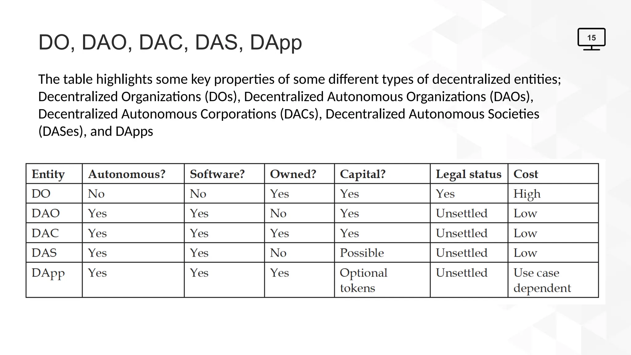 Concept of decentralization - principles and relation to blockchain | PPTX